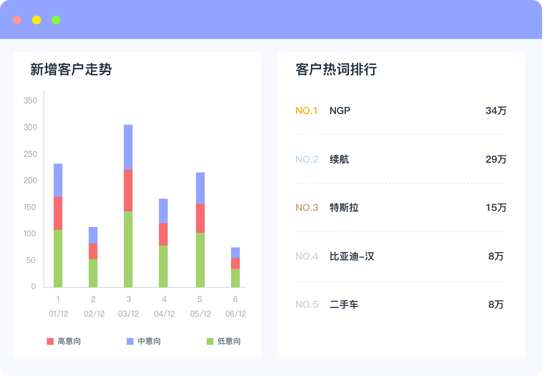 销售策略制定