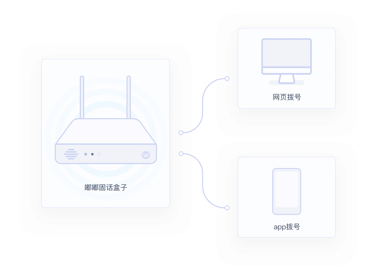 通话录音