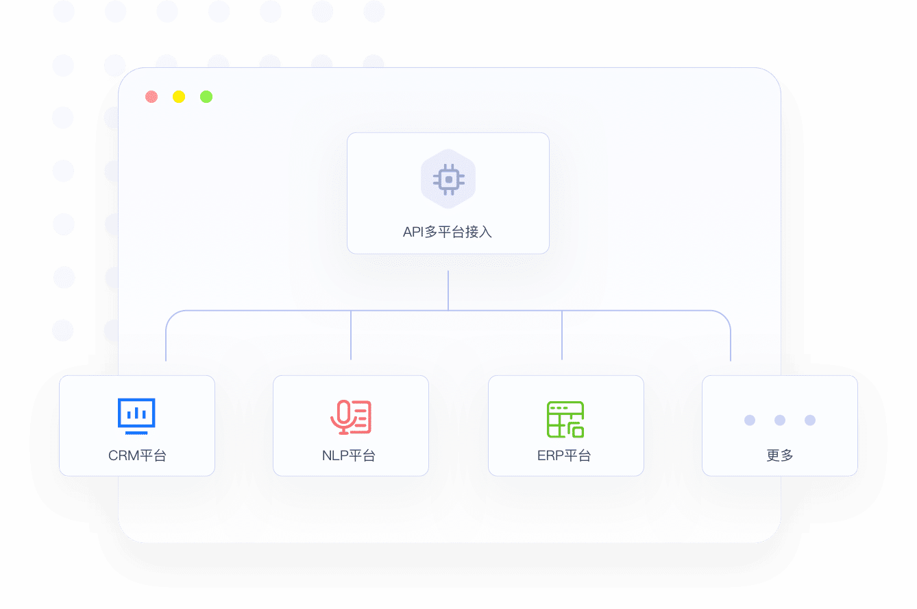 api接口开放