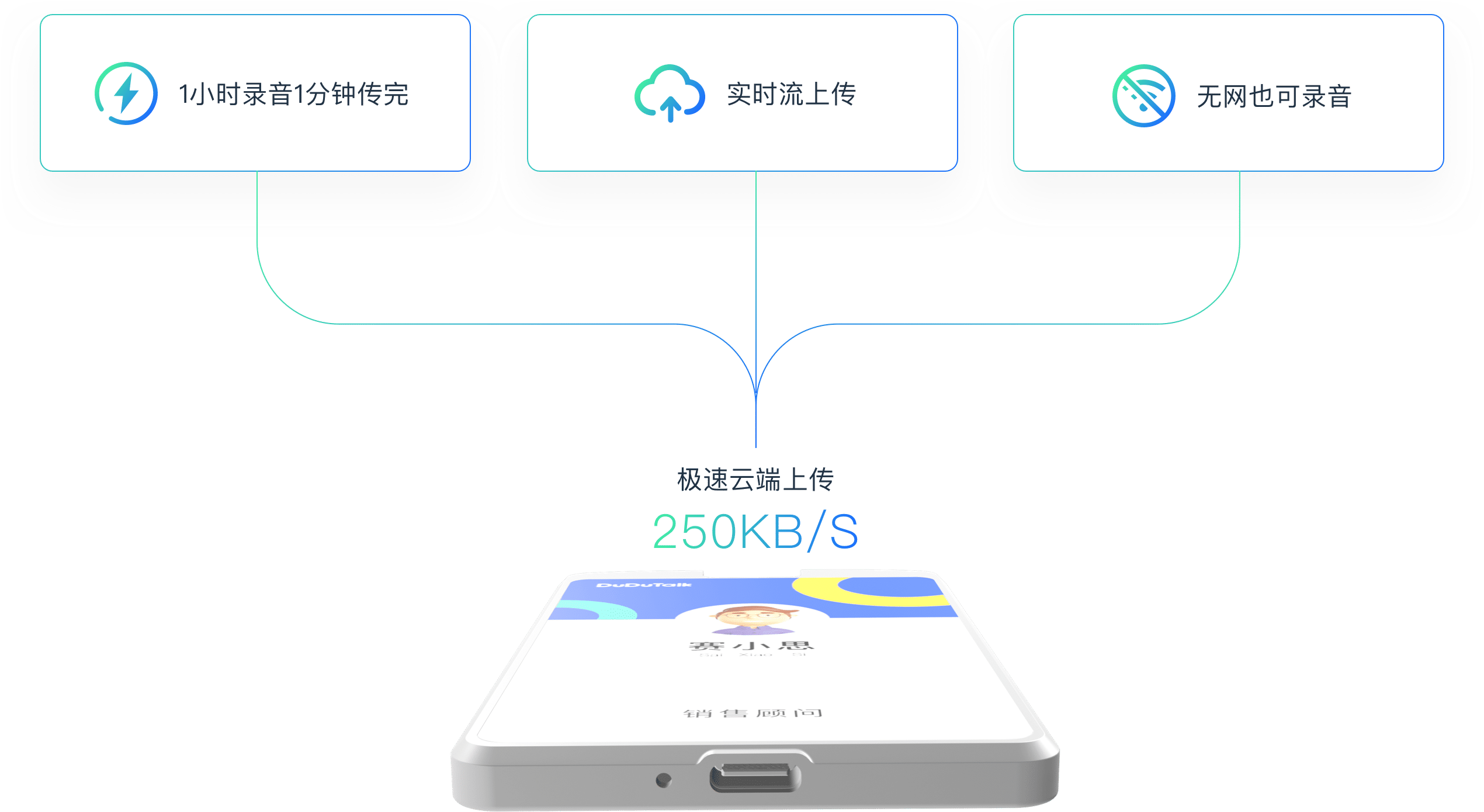 上传速度示意图