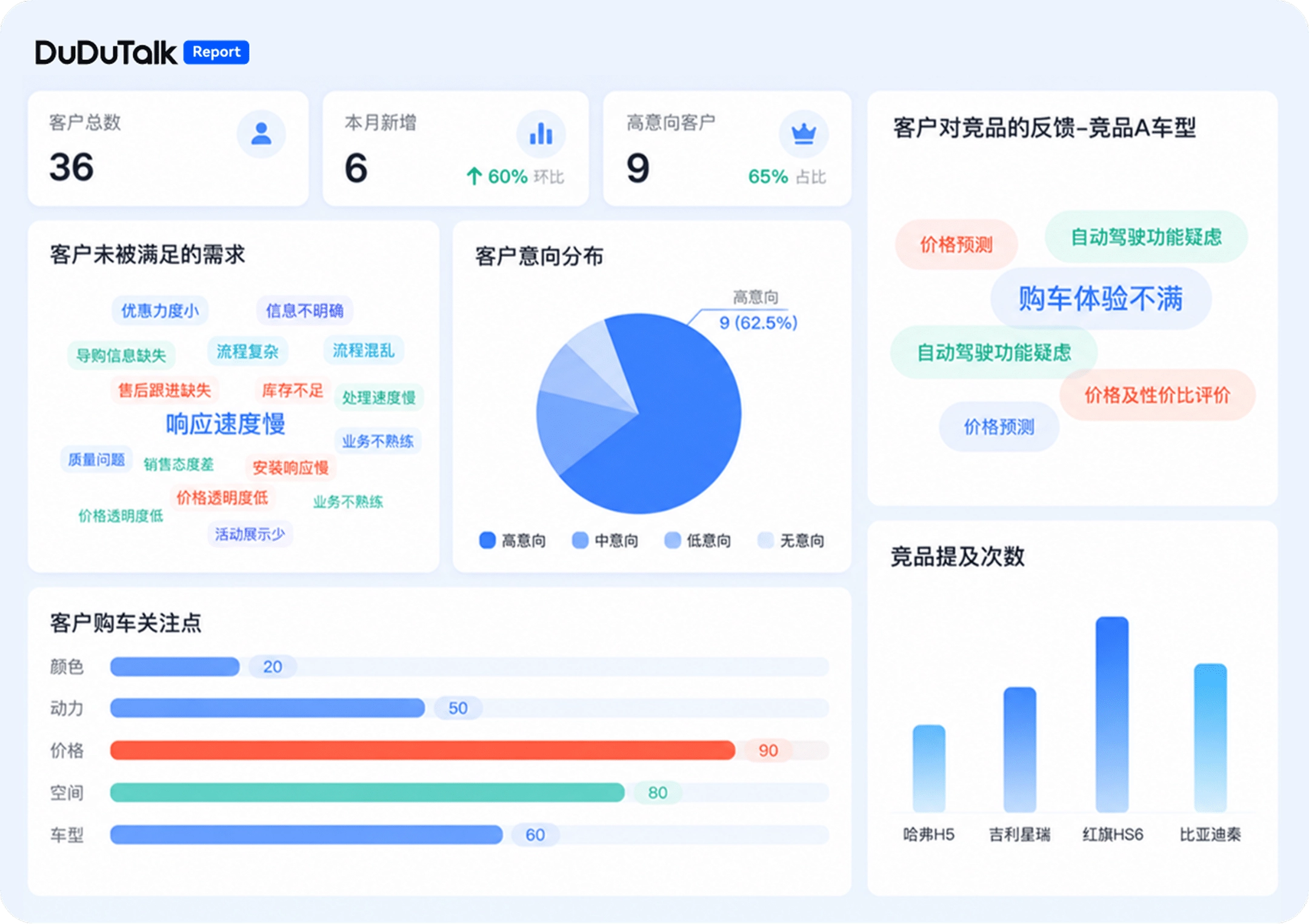 DuDuReport 可视化报表
