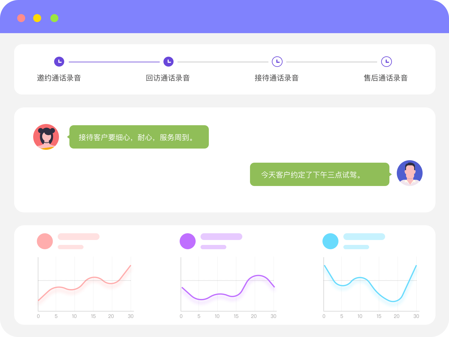 <b>6个月成交率提升32%，人效提升58%，DuDuTalk助力央企汽车品牌实现销售智能化</b>