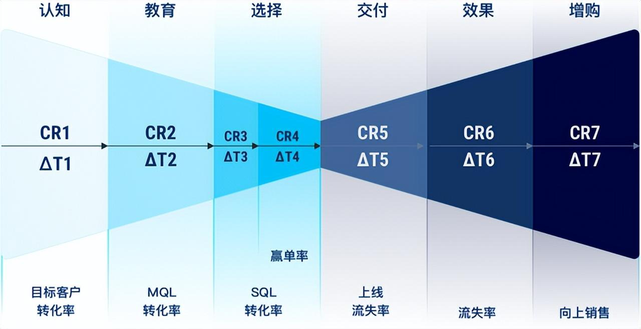 <b>销售人员如何提升自己(科学销售方法论)</b>