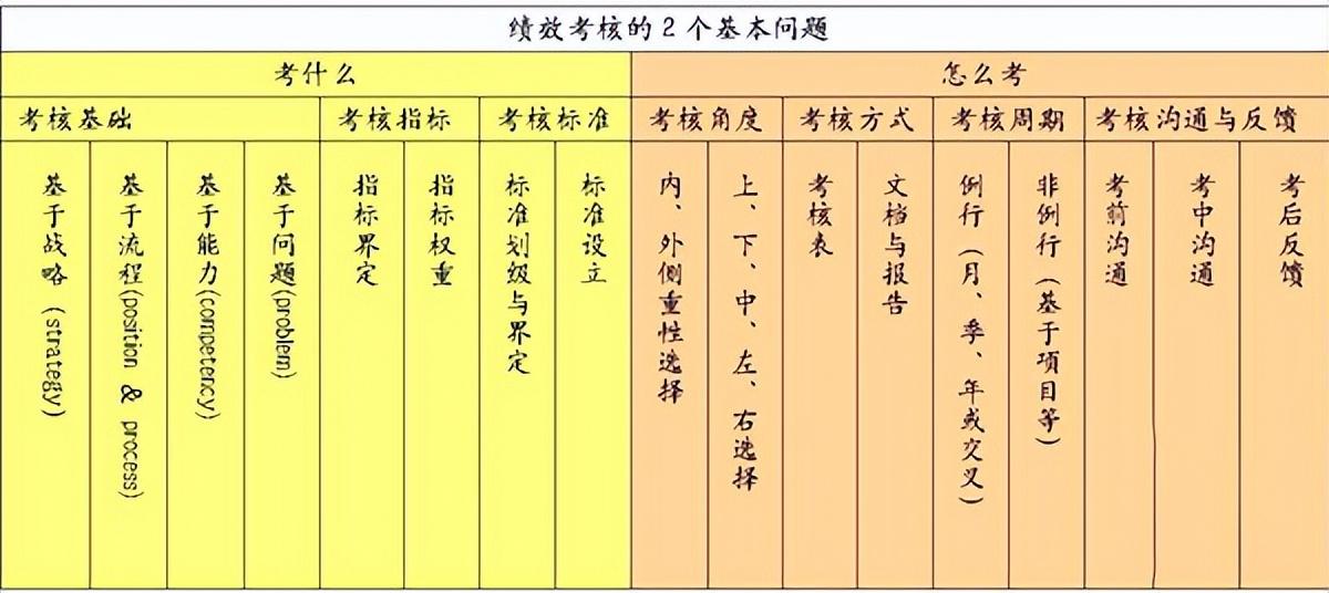 销售人员绩效考核方案如何设计制定？