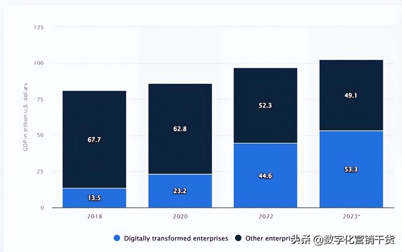 5种方法有效提升营销和销售团队的技能