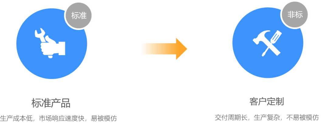 销售提升系统，助力企业提升销售业绩