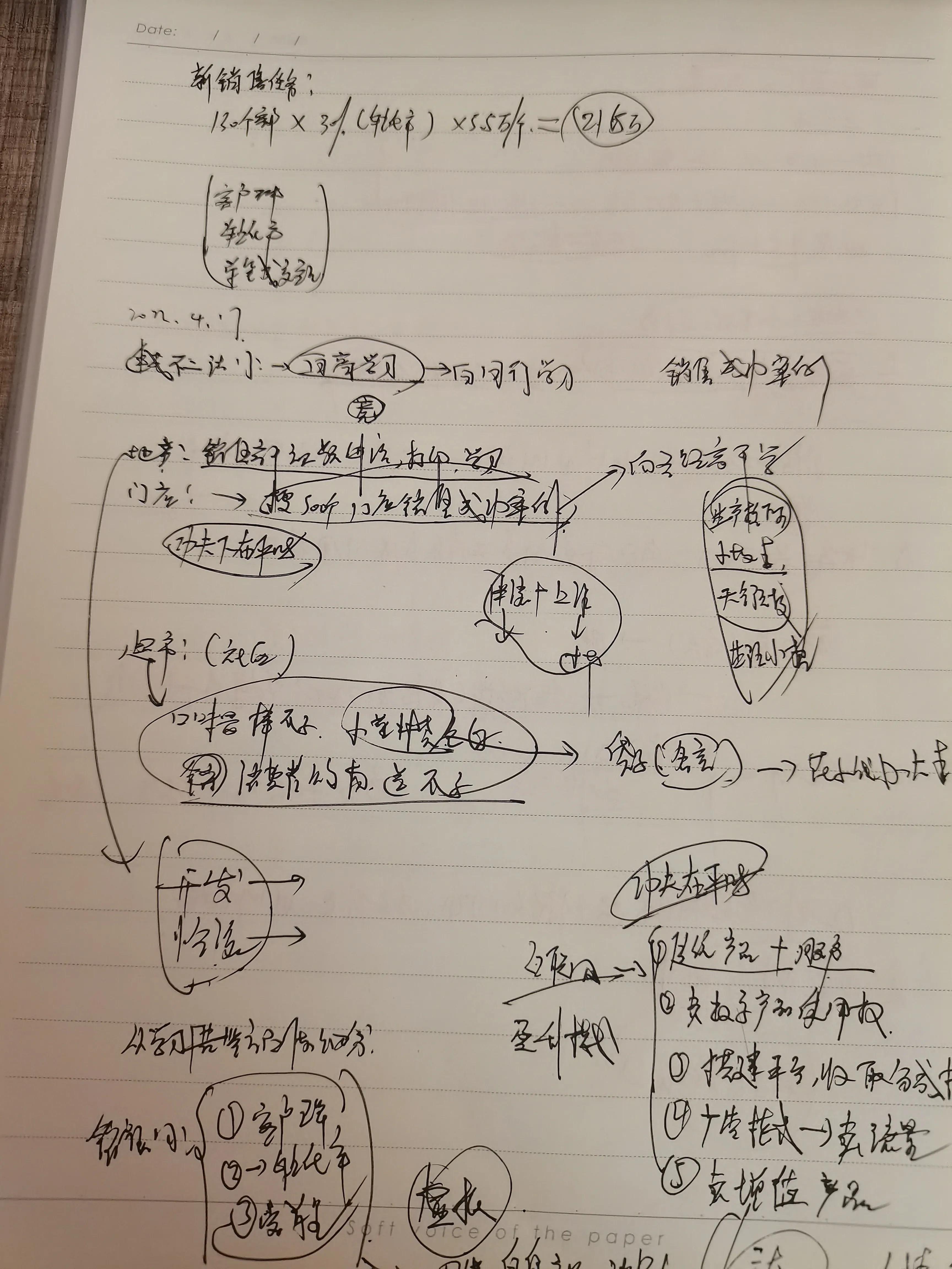 销售小白如何提高自身的销售能力水平呢？