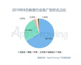 销售培训行业的现状分析(电子商务培训服务业发展现状是)