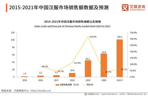 服装销售数据指标分析培训(服装销售数据分析的方法？)