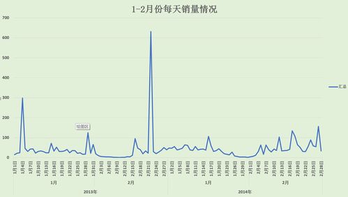 服装销售数据指标分析培训(服装销售数据分析的方法？)