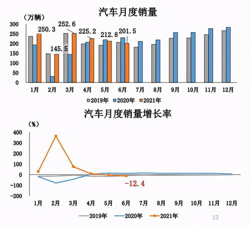 重庆乘用车销售数据分析师培训(数据分析培训一般要多少钱)