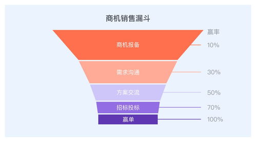 项目型销售培训人物关系分析梳理(销售思维导图分享-如何打造一流的销售人员思维导图)