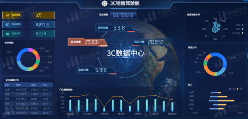 网络销售数据分析方法与技巧培训(销售技巧培训的内容有哪些？)