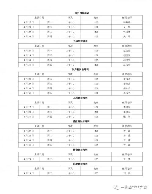 销售岗前培训结果和存在问题分析(培训工作存在的问题和不足)