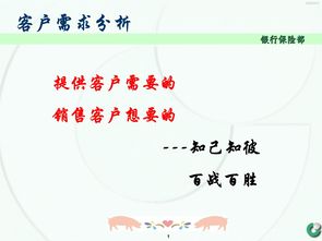 保险销售需求分析培训(保险公司培训需求分析需要回答哪些问题)