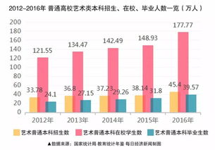 艺考培训机构销售渠道分析(培训教育机构如何做网络营销推广？)