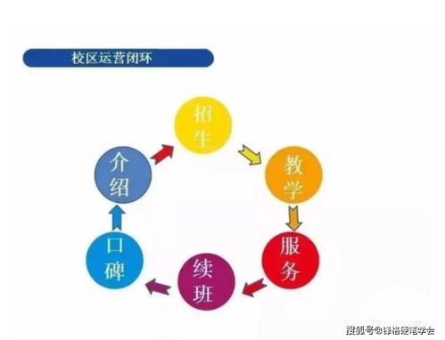 教育培训机构销售逻辑分析(如何做好教育培训机构的市场营销)