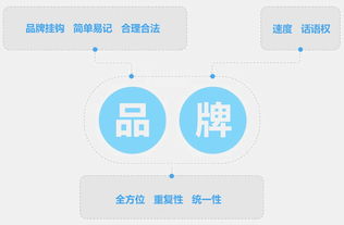 销售培训现状分析(销售不好原因分析及改善措施)