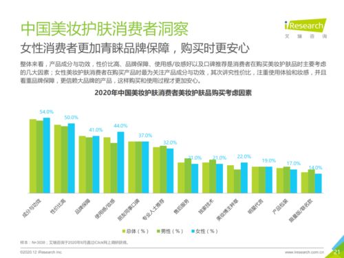 美妆销售培训需求分析怎么写(怎样写一份培训需求？)