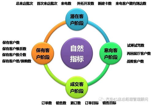 零售销售团队如何管理(销售团队怎么有效的管理)