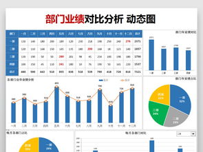 培训机构销售业绩如何判定合格(培训机构业务员保底业绩多少)