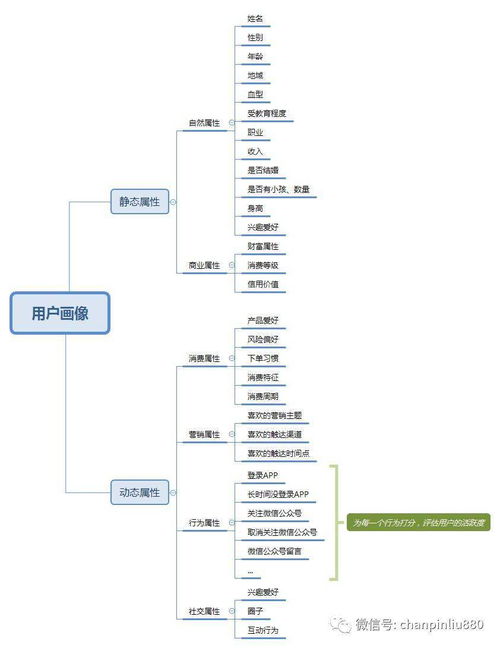 如何做好差旅系统销售管理培训(如何做好差旅管理？)