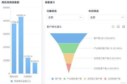 如何进行高效的销售计划管理(销售员如何提高销售效率)