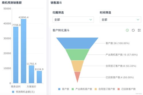 如何进行高效的销售计划管理(销售员如何提高销售效率)