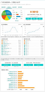 行政主管如何管理销售企业物资(公司行政部如何管理好固定资产)