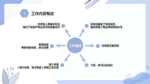 房地产销售经理如何管理团队视频(如果我是销售经理，怎样管理团队？)