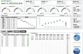 分析仪销售培训文章(仪器培训内容)