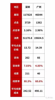销售数据分析培训班推荐语(数据分析师培训机构推荐)