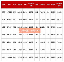 销售数据分析培训班推荐语(数据分析师培训机构推荐)