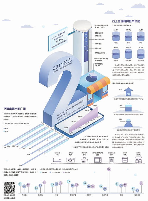 培训桌椅销售渠道分析报告(销售渠道分析怎么写)