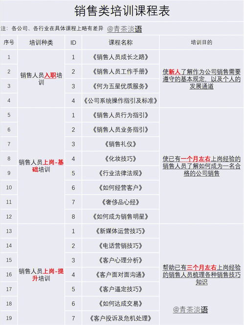 高级销售的培训需求分析(培训需求分析的步骤)