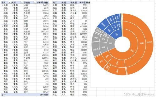 销售数据分析与商业预测培训(数据分析有哪些相关的培训课程)