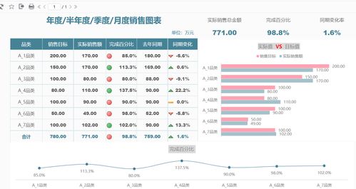 销售人员如何分析当地市场培训(销售需要做哪些培训)