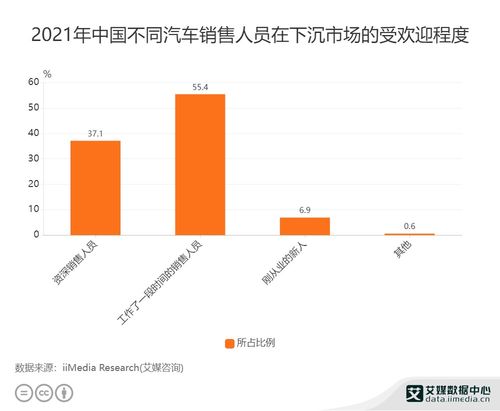 销售人员如何分析当地市场培训(销售需要做哪些培训)
