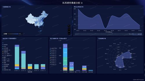 医药销售数据分析培训课程(数据分析培训有哪些课程)