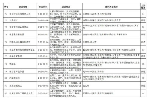 销售设备培训费如何做会计分录(培训费怎么做会计分录)