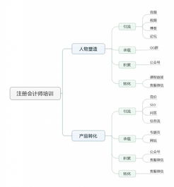 销售人员如何做好渠道管理(应从哪几方面加强对现代企业销售渠道的管理)