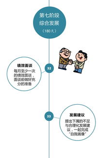 如何从一名管理转变为销售(如何从一个生产管理人员转变成一个优秀的销售人员？？？)