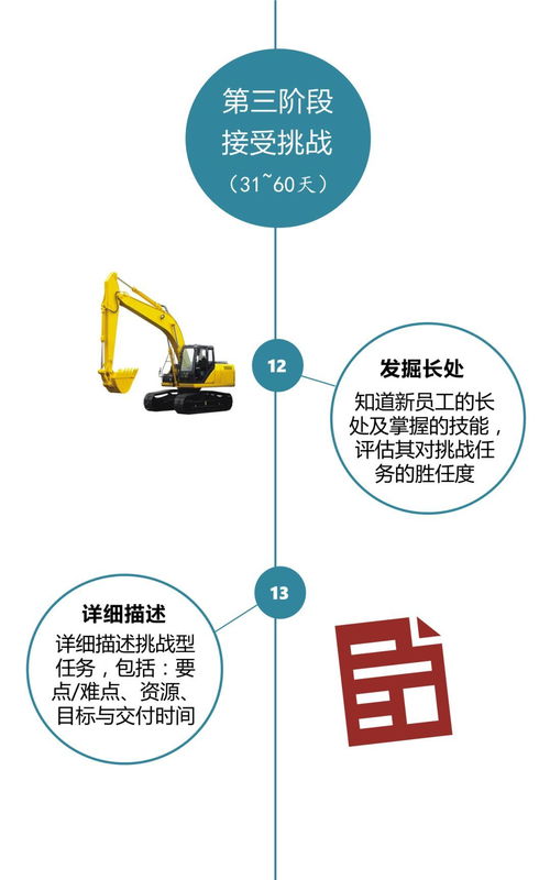 如何从一名管理转变为销售(如何从一个生产管理人员转变成一个优秀的销售人员？？？)
