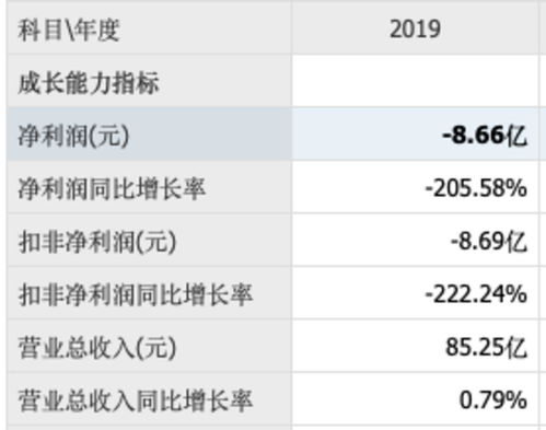 体检销售人员如何让管理(如何对销售人员进行管理)