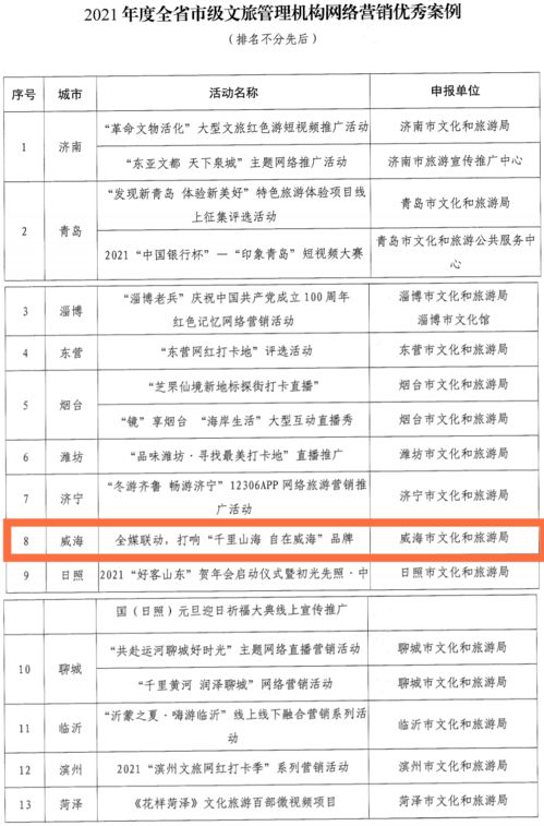 培训机构销售案例分析(教育软文营销实战案例分析，5分钟学会教育推广软文营销技巧...)