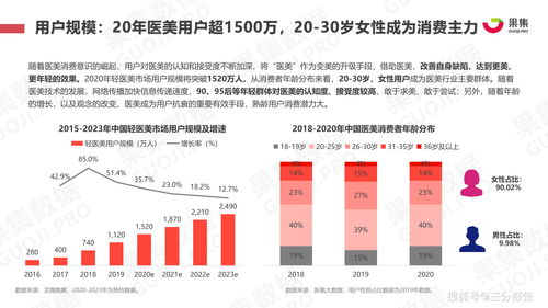医美销售入职培训内容(美容院员工培训的内容具体该有哪些)