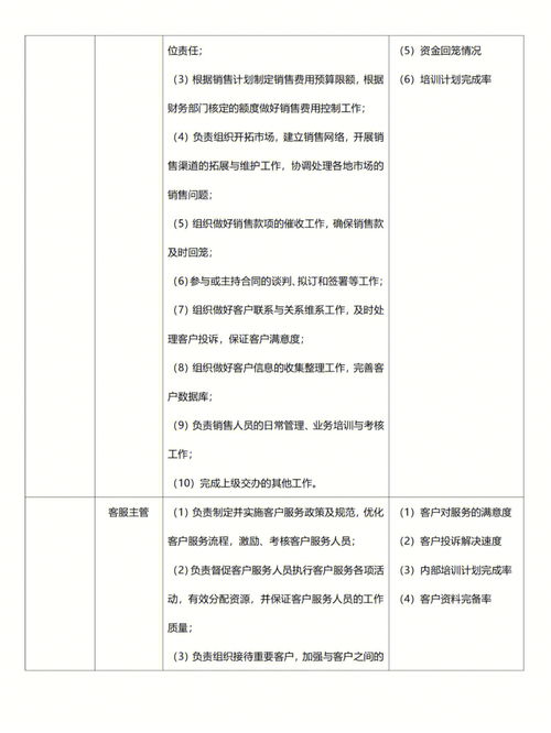 销售类管理岗如何管理好员工(作为一个管理者，怎么管理好一个优秀的销售团队)