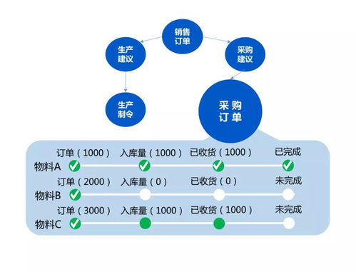 采购与销售如何衔接管理(商品采购与销售管理办法)