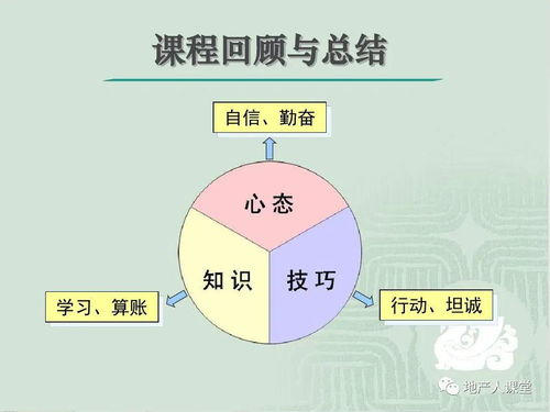 房地产销售培训课程设计案例分析(房地产营销案例分析)