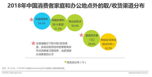 快消品销售数据分析培训课件ppt(快消品销售PPT怎么做？)